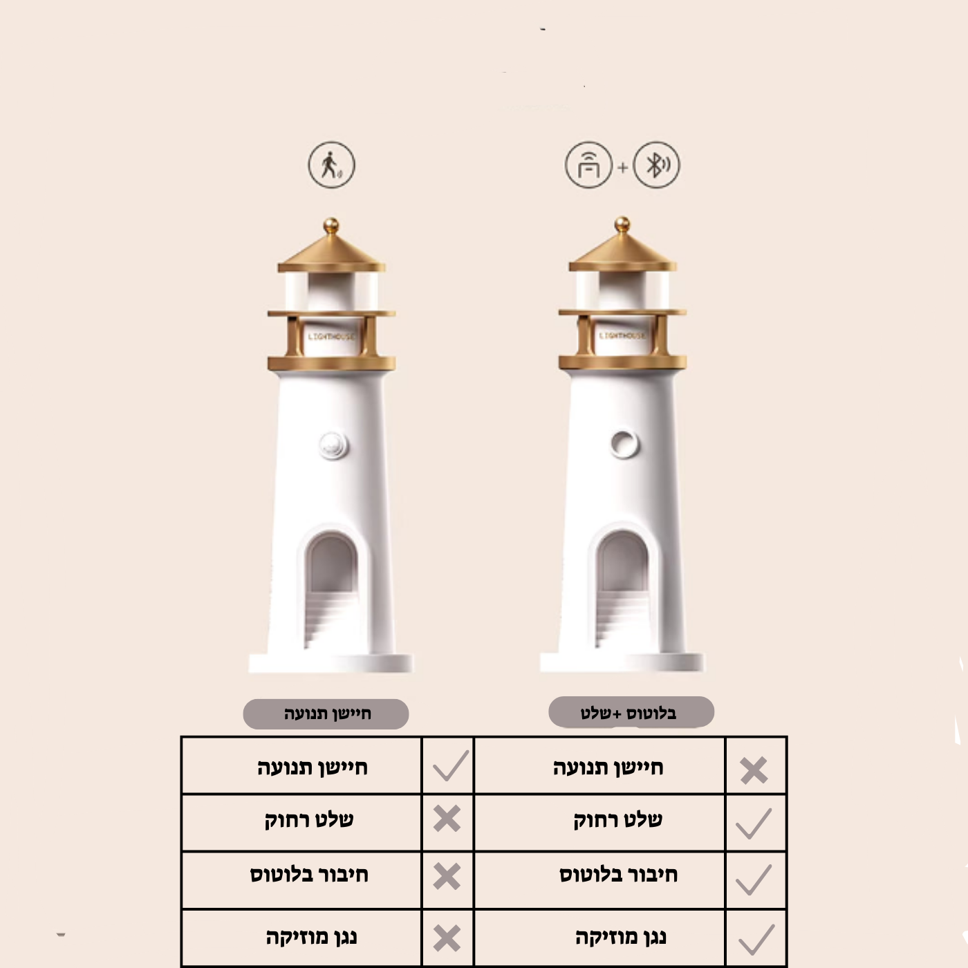 מנורת - ClairLune™
